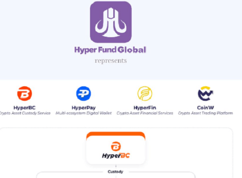 HyperFund