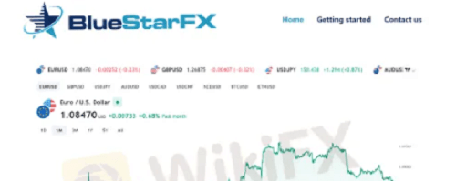 Bluestarfx