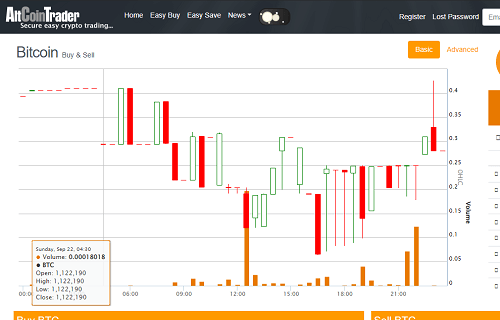 AltCoinTrader