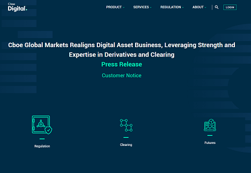 CboeDigital