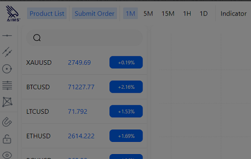 Fx-aims.com