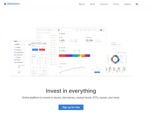 Zerodha